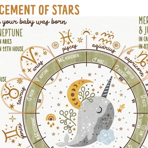 Personalized Natal Chart Nursery Wall Decor, Custom Birth Cart ...