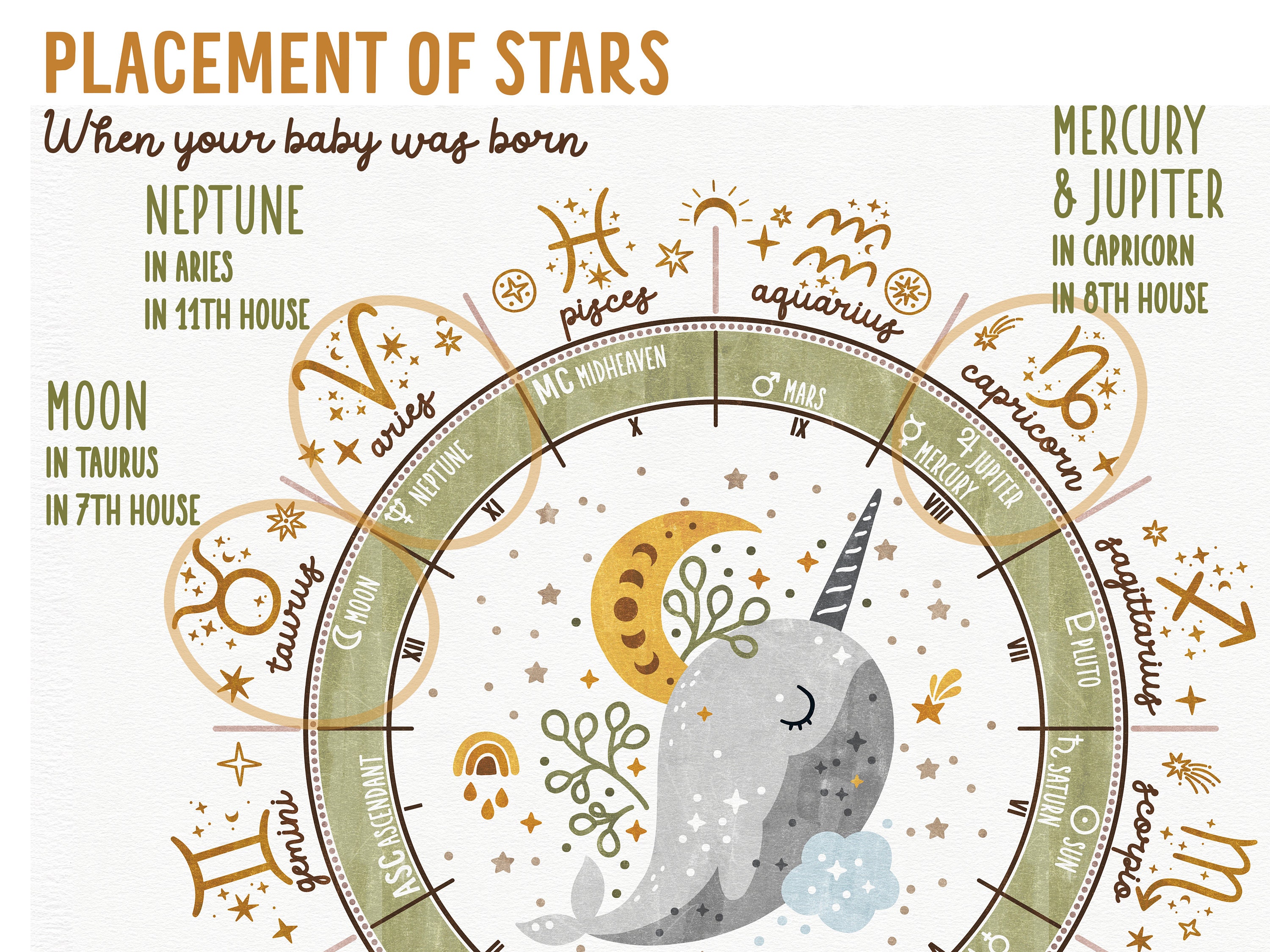 Personalized Natal Chart Nursery Wall Decor, Custom Birth Cart ...