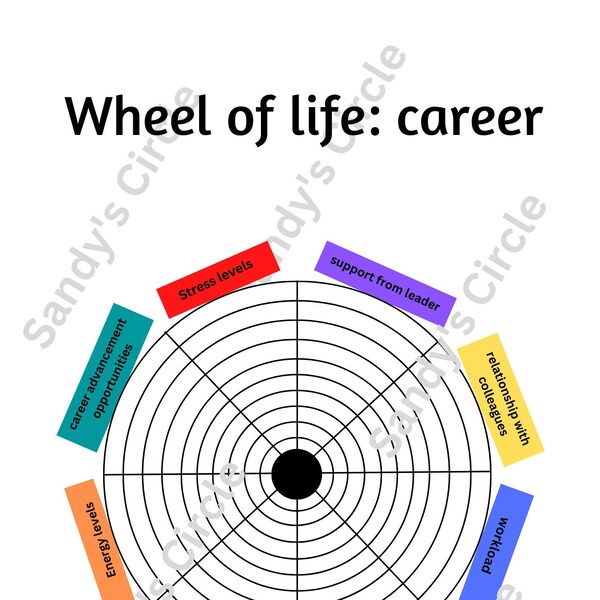 Wheel of Life With Instructions Etsy