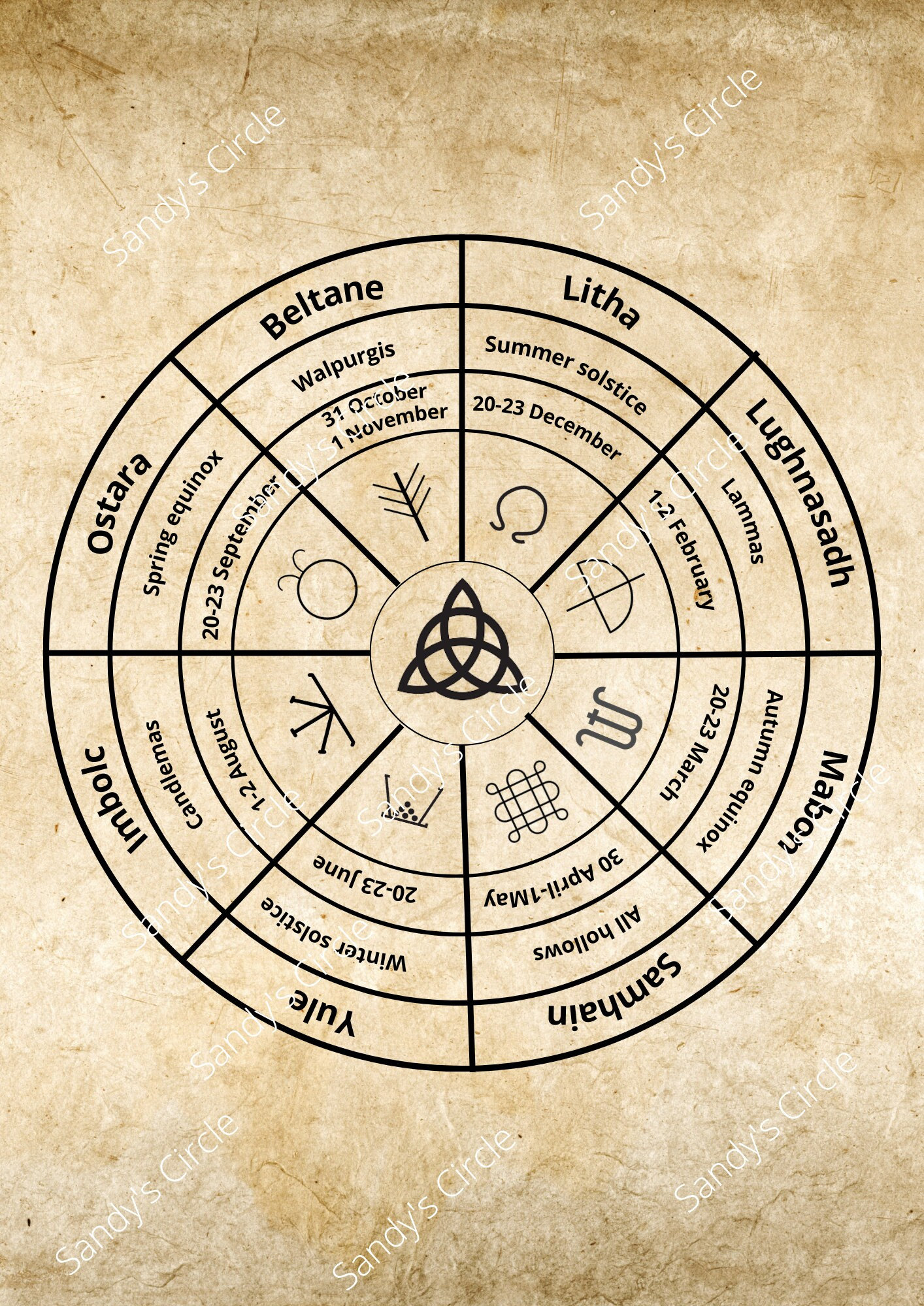 Wheel of the Year, Southern Hemisphere Etsy