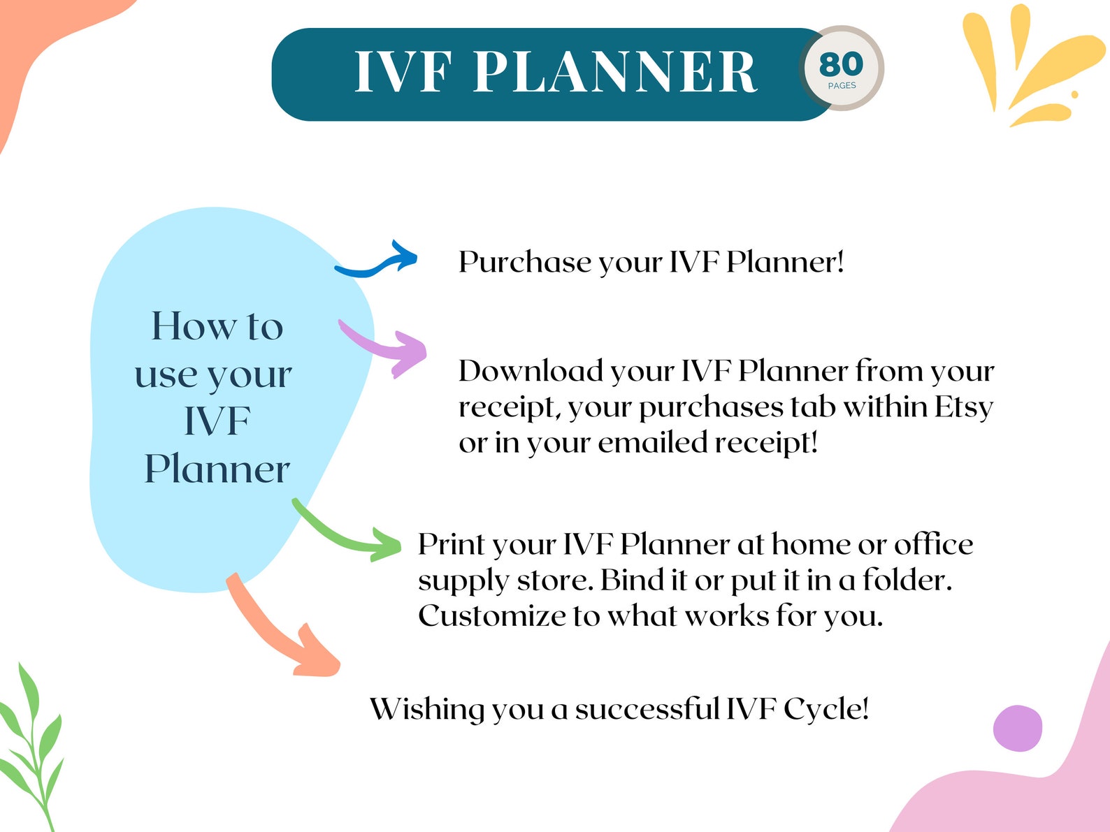 IVF Planner Printable TTC Journal IUI Medication Tracker Conception ...