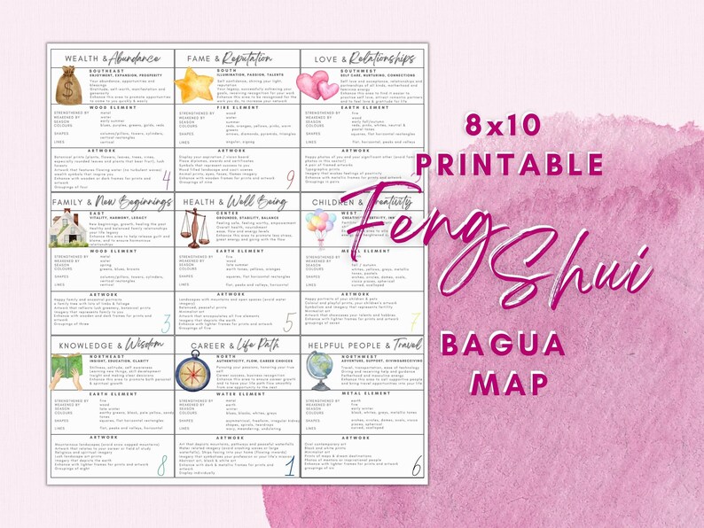 Printable and Digital Feng Shui Bagua Map for Home Decor - Etsy