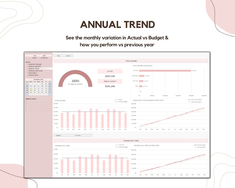 gather data from any period of time and analyse it to reveal your spending habits over the course of a year. A simple click of the button will allow you to see the highest and lowest points of your spending throughout the year.