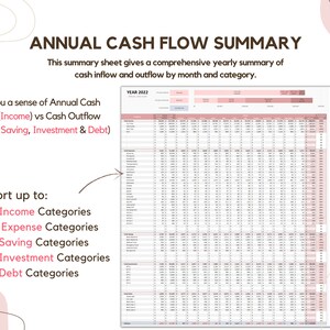 easily identify areas where you can save more, improve your current financial budget, and take charge of your expenses. it breakdowns and visualises your progress, you’ll have all the information you need to make smart decisions about your money.