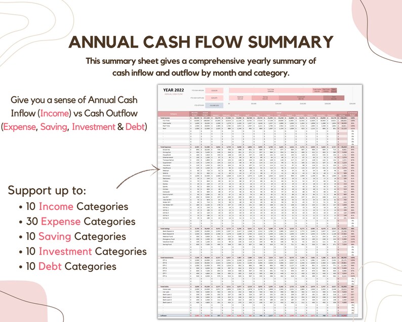 easily identify areas where you can save more, improve your current financial budget, and take charge of your expenses. it breakdowns and visualises your progress, you’ll have all the information you need to make smart decisions about your money.