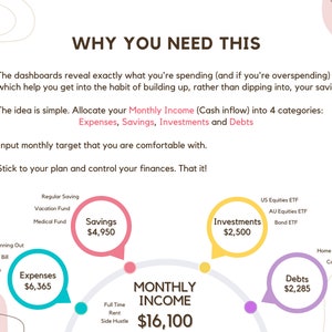 Categorises your income into expenses, savings, investments and debts. You can track cash flow each month and allocate it appropriately, and quickly get a clear picture of your financial situation and make smart decisions with your money!