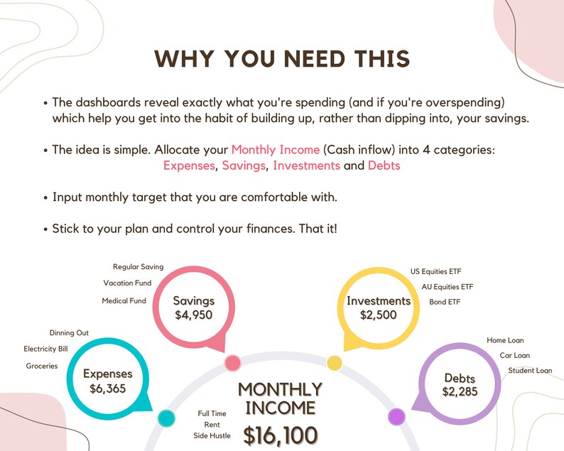 Categorises your income into expenses, savings, investments and debts. You can track cash flow each month and allocate it appropriately, and quickly get a clear picture of your financial situation and make smart decisions with your money!