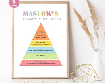 Maslow's Hierarchy of Needs Poster: Psychology Therapy Office Decor (Digital Download)