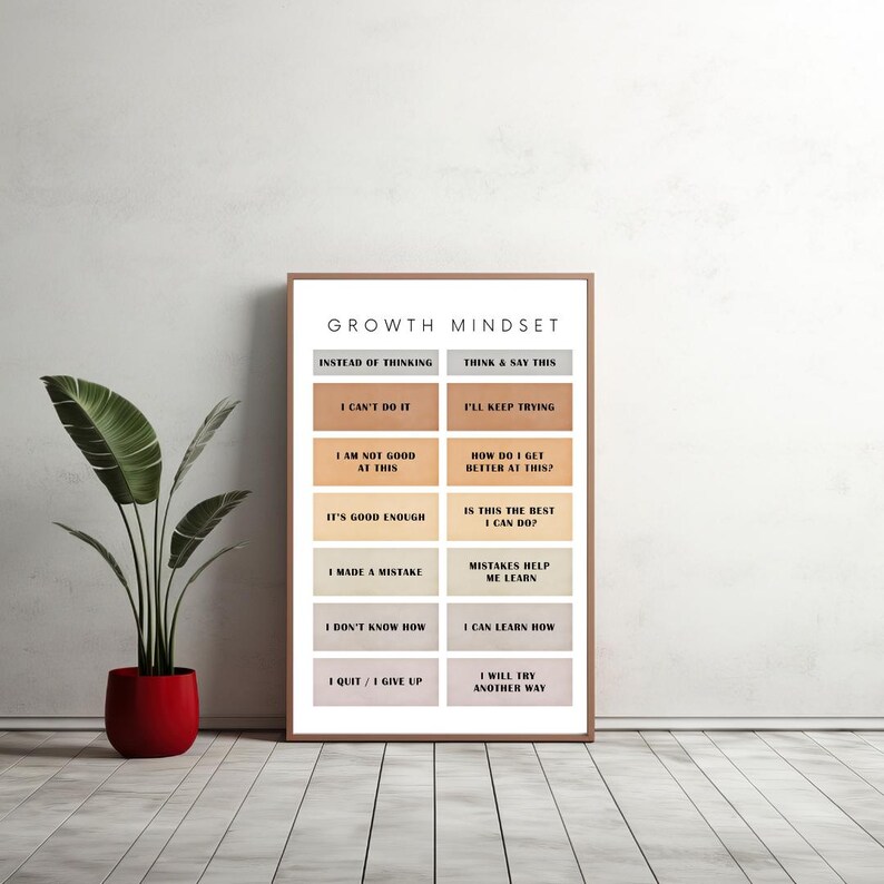 Growth Mindset Printable Poster: Boho Classroom Decor (digital Download ...