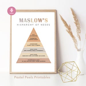 以下が含まれることがあります： 「MASLOW'S HIERARCHY OF NEEDS」と題された額入りのプリントで、人間のニーズのレベルを示すピラミッド図があります。プリントは、セリフフォントのテキストを使用したニュートラルなカラーパレットが特徴です。「Pastel Peelz Printables」のテキストがフレームの下部にあります。