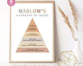 Maslow's Hierarchy of Needs Poster: Psychology Therapy Office Decor (Digital Download)