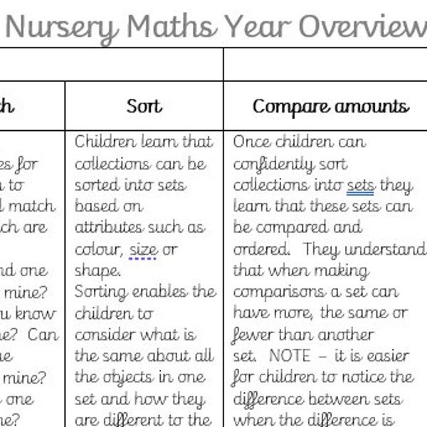 Nursery Maths LTP based on White Rose Maths
