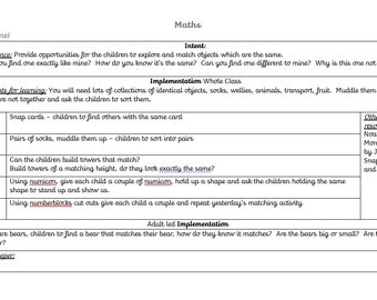 WRMaths 1.1  Just Like Me  - Reception White Rose Autumn Planning