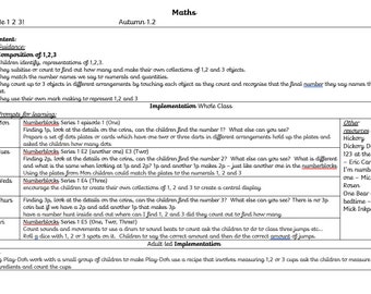 WRMaths 1.2 123 It's Me!   - Reception White Rose Autumn Planning