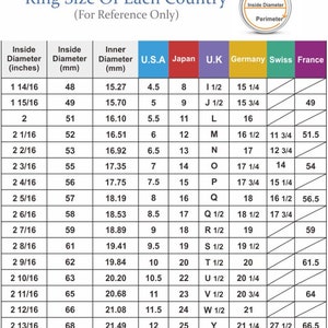 May include: A chart showing ring sizes in different countries, including the United States, Japan, the United Kingdom, Germany, Switzerland, and France. The chart lists ring sizes in inches, millimeters, and the corresponding size in each country. The chart is titled "Ring Size Of Each Country (For Reference Only)".