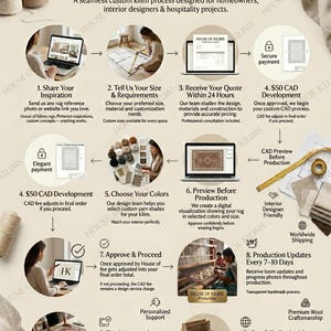Puede incluir: Una infograf&iacute;a titulada House of Kilims: From Your Idea a Handmade Custom Kilim, que detalla un proceso de diez pasos para pedir alfombras personalizadas. Incluye iconos, descripciones de texto e im&aacute;genes circulares sobre el dise&ntilde;o.