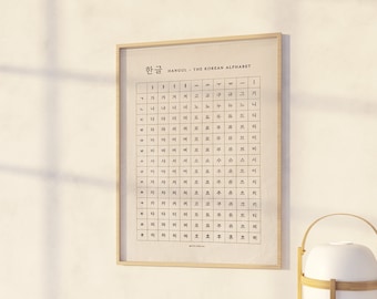 Korean Hangul Alphabet Chart: Fabric Wall Hanging, Minimalist Art