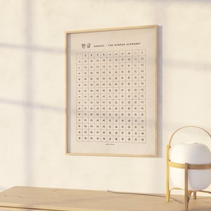 koreanisches Alphabet Poster Stoff koreanische Hangul Chart Wandbehang koreanischen Wandteppich Kunst minimalistische Kinderzimmer-Wand-Dekor Kinderzimmer koreanische Geschenk