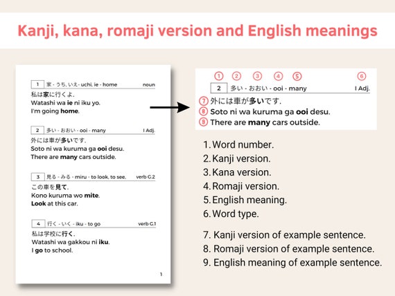 Four words meaning “I”( 私;わたし;Watashi) in Japanese