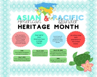 Asian American and Pacific Islander AAPI Heritage Month Bulletin Board Kit
