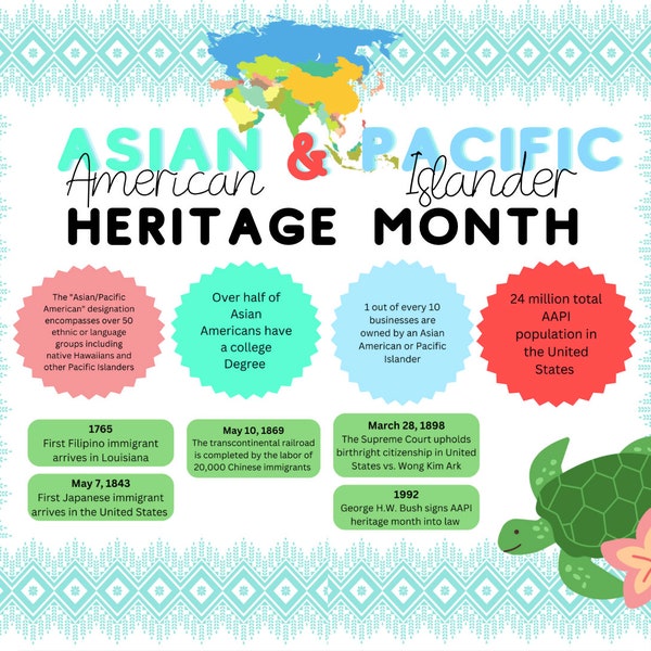 Asian American and Pacific Islander AAPI Heritage Month Bulletin Board Kit