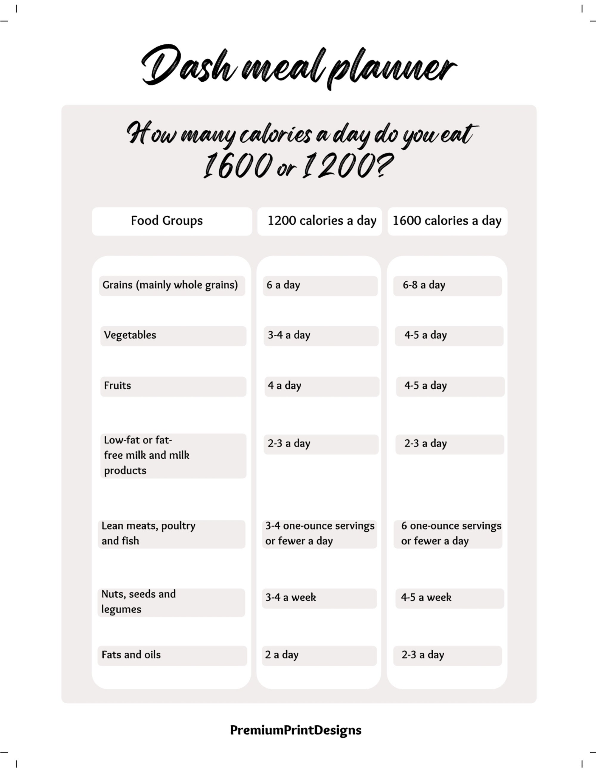 Dash Diet Meal Planner: Printable - Etsy