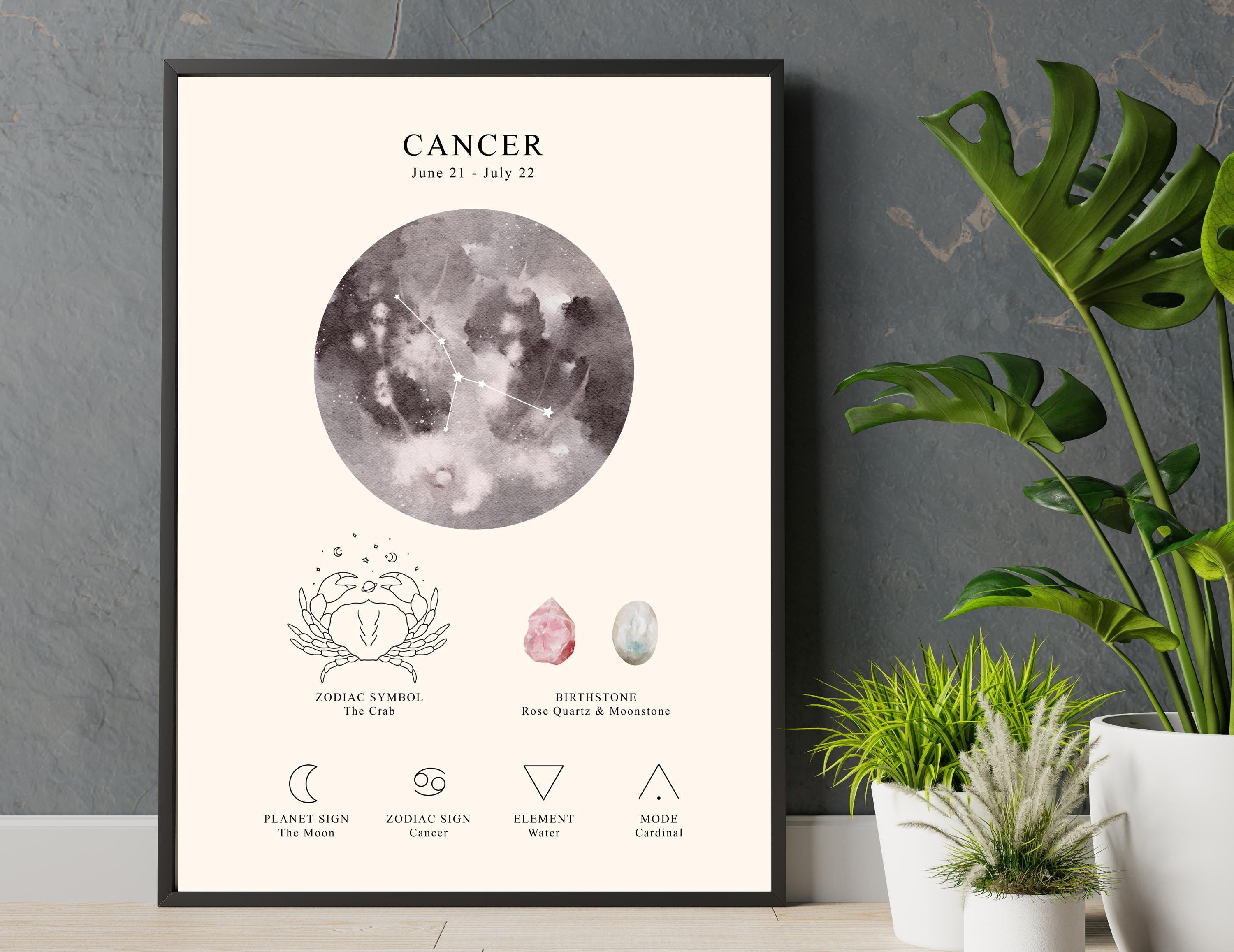 Virgo Zodiac Watercolor Print: Astrology Wall Art (digital ...