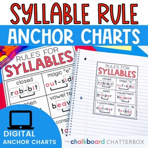 Règles de division des syllabes, tableaux d'ancrage phonétique et affiches de classe