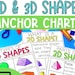 2D and 3D Shape Anchor Charts and Classroom Posters - Etsy Canada