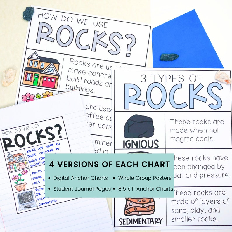 Types of Rocks, Soil and Mineral Anchor Charts for First and Second ...