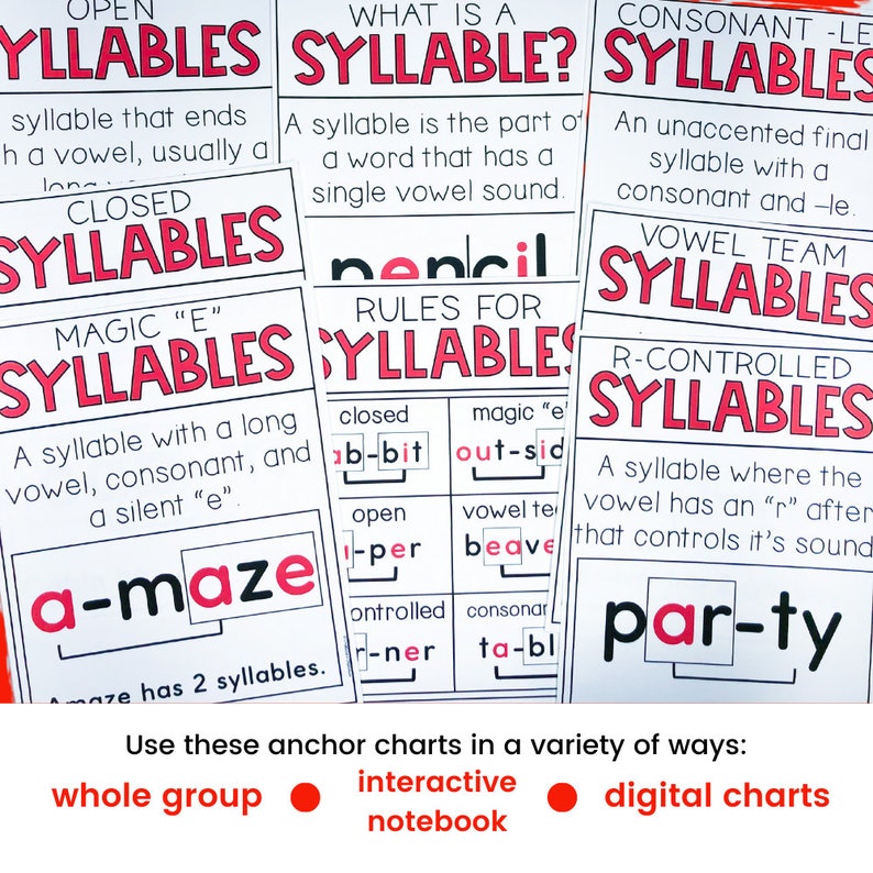 Syllable Division Rules Phonics Anchor Charts and Classroom Posters Etsy