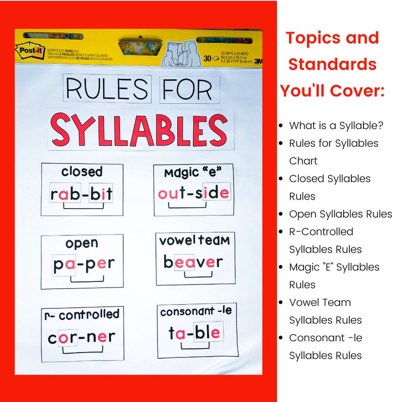 Syllable Division Rules Phonics Anchor Charts and Classroom Posters Etsy