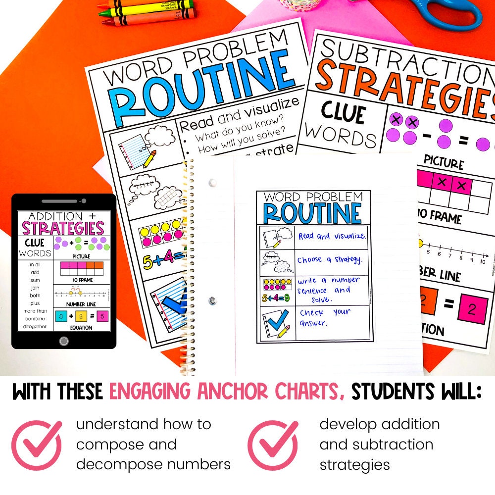 Addition and Subtraction Strategies Anchor Charts and Classroom Posters ...