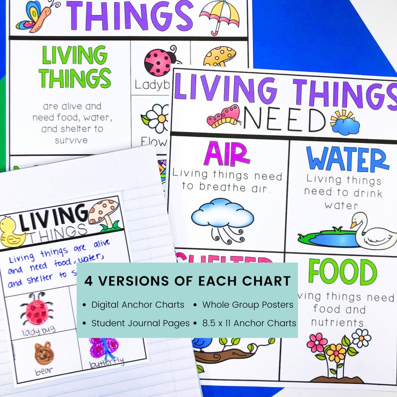 Living and Nonliving Thing Anchor Charts for Kindergarten and First ...
