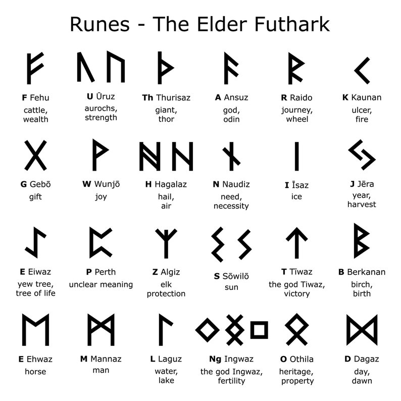 Rune Chart