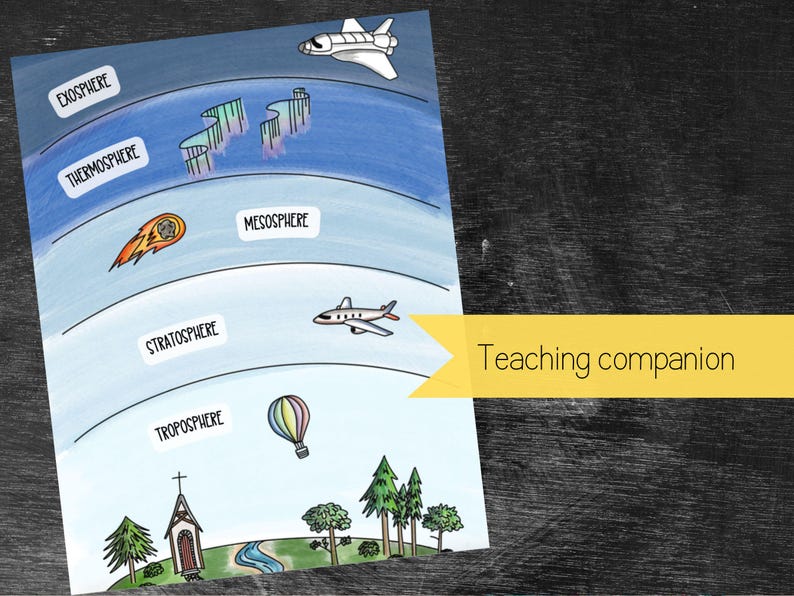 Exosphere With Rockets Hand-illustrated Atmosphere Printable | Science Teaching Companion ...