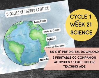 Five Circles of Latitude Printable Teaching Set | Classical Conversations Cycle 1 Week 21 Science