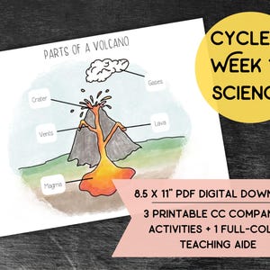 Puede incluir: Una ilustración colorida de un volcán con etiquetas para el cráter, las ventilaciones, el magma, la lava y los gases. El texto "Partes de un volcán" está en la parte superior de la imagen. El texto "Ciclo 1 Semana 17 Ciencia" está en un círculo amarillo en la esquina superior derecha. El texto "8,5 x 11" PDF Descarga digital 3 actividades complementarias CC imprimibles + 1 ayuda de enseñanza a todo color" está en la parte inferior de la imagen.