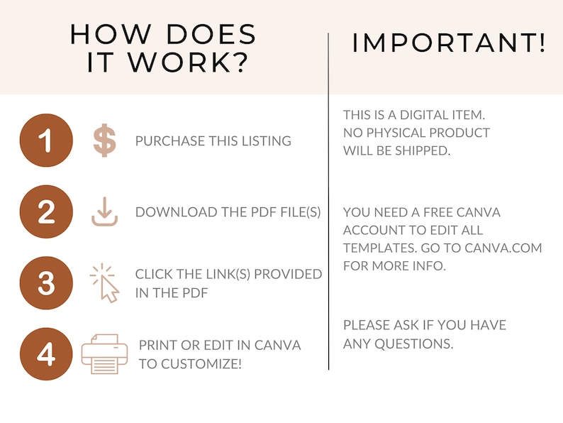 May include: A digital download guide with four steps on how to purchase, download, edit, and print a Canva template. The guide includes icons for each step, such as a dollar sign, a download arrow, a cursor, and a printer. The text "IMPORTANT!" is in a separate section with information about the digital nature of the product and the need for a free Canva account to edit the templates.
