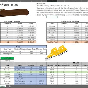 May include: A spreadsheet with a running log. The spreadsheet includes columns for date, day, type, distance, time, average pace, weekly mileage, monthly mileage, yearly mileage, and average heart rate. The spreadsheet also includes a section for shoes with columns for shoe number, shoe type, starting mileage, mileage target, and miles on shoes. The spreadsheet is color-coded to indicate different types of runs.
