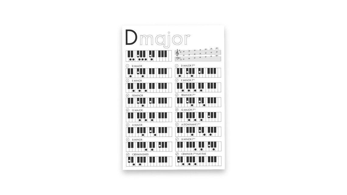 Major Keys Chord Chart Cheat Sheets for Piano Music Theory Etsy Australia