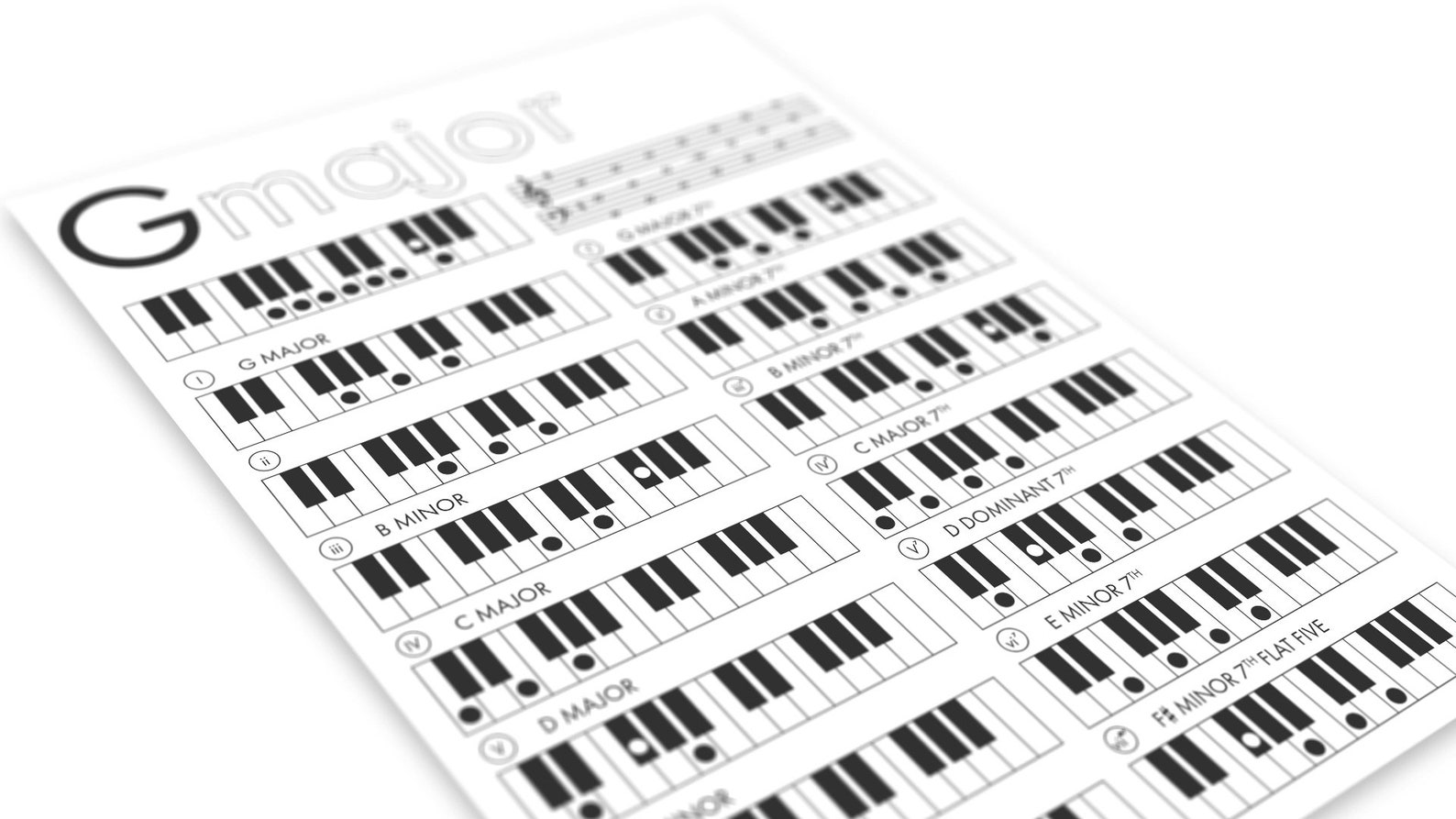 Major Keys Chord Chart Cheat Sheets for Piano Music Theory Etsy Australia