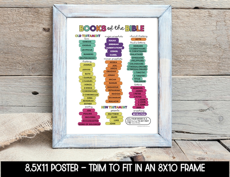 May include: A colorful chart listing all the books of the Bible, separated into Old Testament and New Testament sections. The chart is titled "BOOKS of the BIBLE" and includes the words "Your word is a lamp to my feet".