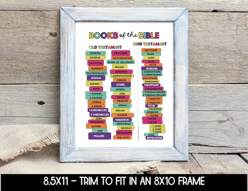 May include: A printable chart listing the books of the Bible in colorful rectangular boxes. The chart is divided into two columns, "Old Testament" and "New Testament".