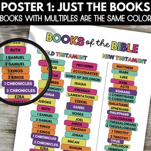 May include: A colorful chart listing the books of the Bible, with the books of the Old Testament on the left and the books of the New Testament on the right. Books with multiple parts are grouped together and share the same color.