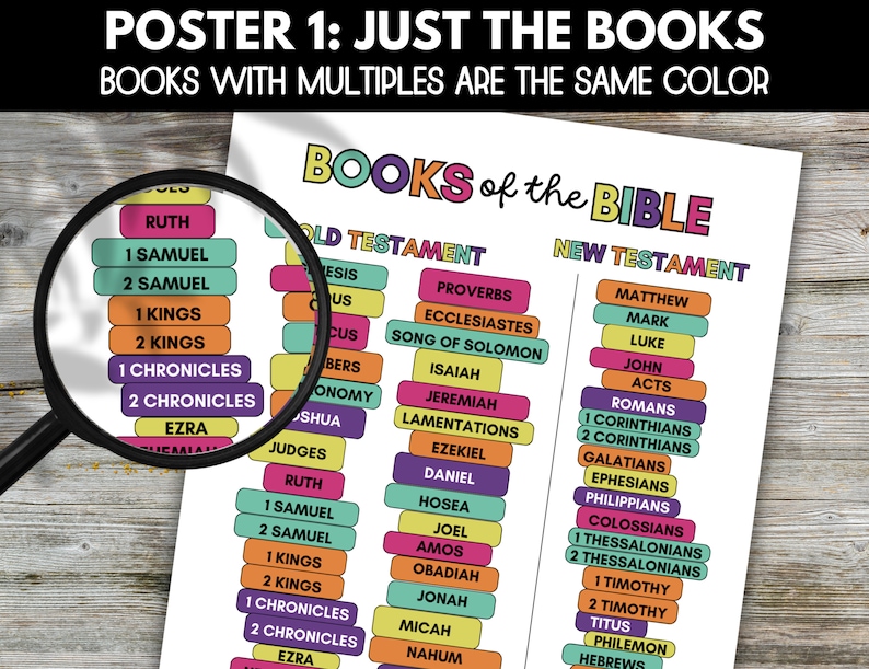 May include: A colorful chart listing the books of the Bible, with the books of the Old Testament on the left and the books of the New Testament on the right. Books with multiple parts are grouped together and share the same color.