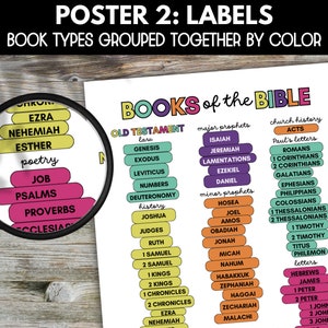 May include: A colorful chart titled "BOOKS of the BIBLE" with a list of books grouped by category, including Old Testament, Major Prophets, Minor Prophets, Church History, Paul's Letters, and Letters.