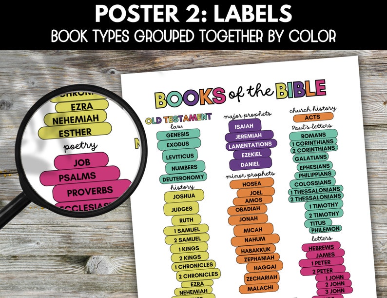 May include: A colorful chart titled "BOOKS of the BIBLE" with a list of books grouped by category, including Old Testament, Major Prophets, Minor Prophets, Church History, Paul's Letters, and Letters.