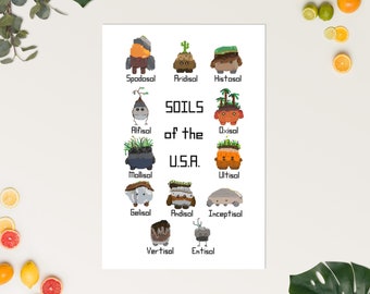 Soils of the United States Poster