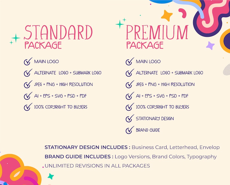May include: A graphic comparing two logo design packages, Standard and Premium. The Standard package includes a main logo, alternate logo, submark logo, high-resolution JPEG and PNG files, AI, EPS, SVG, PSD, and PDF files, and 100% copyright to the buyer. The Premium package includes all of the features of the Standard package, plus stationary design and a brand guide. Both packages offer unlimited revisions.